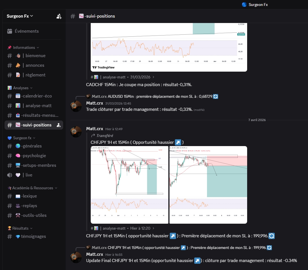 Communauté SurgeonGroupFX Discord